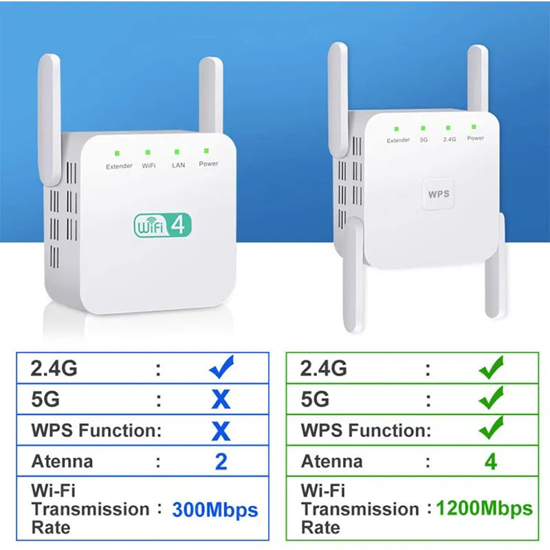 Repetidor WiFi Wireless 2.4G 5Ghz 1200Mbps 🔥