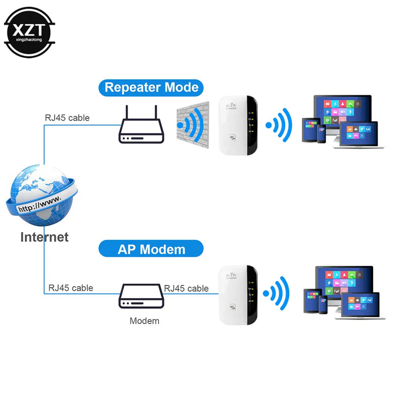 Repetidor WiFi Wireless 300Mbps PIXLink 🔥